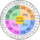 행복의 원 이미지