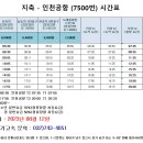 경기고속 7500번 운행재개 이미지