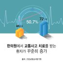 동교한의원 네이버블로그