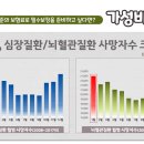 NH가성비굿건강보험~성인 암보험,종합건강보험 추천 이미지