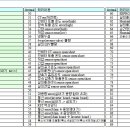 LG 냉난방및에어컨 시스템 에라코드 이미지