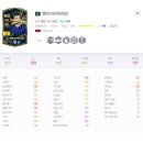 스쿼드 | FC온라인 맨유 5000조 스쿼드 추천! 밸런스까지 챙긴 실사용 후기
