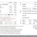 거대곰탕 - 해운대구 해운대해변로 163 | 거대곰탕