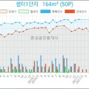 삼일이비인후과의원 이미지