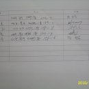 해바라기주유소 이미지