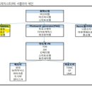 영창양행