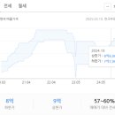 대조초등 이미지