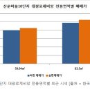 은편공인중개사사무소 이미지
