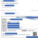 비씨카드 업무동 | 제주지니에어머니 플래티넘 카드 실 사용 후기 (Feat.KTX 10% 할인)