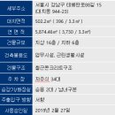 ㈜부동산중개법인정원 네이버블로그