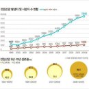 전립선 암에 좋은 음식과 나쁜 음식 5가지 이미지