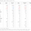 대림화학공업사