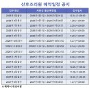 건강증진센터 1 | 송파산모건강증진센터 예약 성공 후기 공공 산후조리원