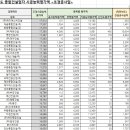 죽암건설(주) 이미지