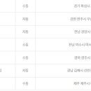 ７４호종합가판