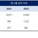 해태아이스크림(주) 네이버블로그