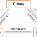 알아두면 유익한 자동차보험의 보장내용 안내 이미지