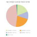 소로3-108 이미지