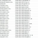 울진의 봄날 공인중개사사무소 | 울진부동산