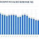 금이 피아트 달러 대비 27,000달러에 도달할 수 있는 전망 업데이트 이미지