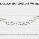 서울;집