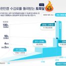 EBS토목달로 토익영어단어 마스터하자!