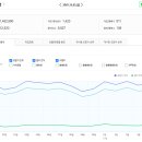 용문123구역 초등학교 신축공사 | 부동산 스터디 카페 추천게시글 및 붇옹산 프리미엄 콘텐츠(2025.12.5)