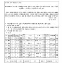 소로11호선 이미지