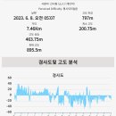 동산계곡 주차장 이미지