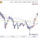월요일 시황입니다. -134 잘가는 중소형주들 이미지