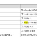 티엘인터내셔날