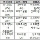 약국 부작용보고, '아세트아미노펜·트라마돌' 최다 이미지