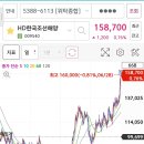 HD한국조선해양 매매 이미지
