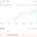 이촌공인중개사사무소 이미지