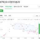 속건강장내과의원 이미지