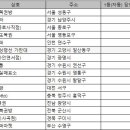 지에스25 하안연서점 이미지