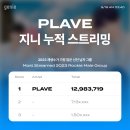 지니 누적 스트리밍 12,983,719회 돌파 및 추가사항 🚨 이미지