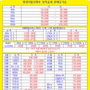 대우할인마트 이미지