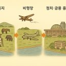 여의도의 과거와 현재: 방목지에서 정치·금융의 심장으로