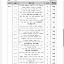보령성주우체국 이미지