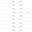 [공홈] 2025 FIFA 랭킹 (12월 22일) 이미지