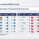 일진교역 Daum카페