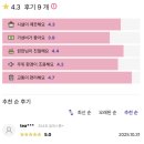 방배오피스텔 | 방배 원룸 찾다가 이수역 고시원 정착! 먼슬리브 방배점 솔직 후기