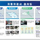 제이자동차공업사 - 36279 | 제이자동차공업사
