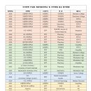 탑메드(주) 이미지