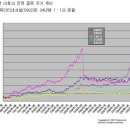 [차이나인프라]中전력주 저리스크, 장기운용 추천 이미지