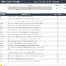 백학도사님의 부(富) 의 법칙 이미지