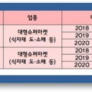 세계로마트㈜ 이미지