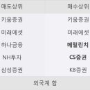 (주)하이셈