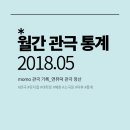 수현재2 | 2018년 05월 연극·뮤지컬 관람 통계 &amp; 후기 정산